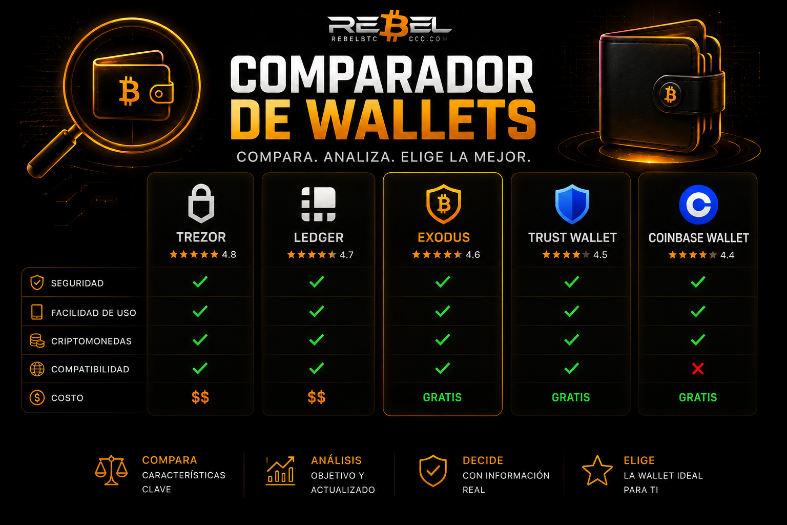 REBEL TopWallet — Comparador de Wallets